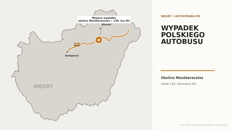 Tragiczny wypadek polskiego autokaru na Węgrzech. 12 osób nie żyje
