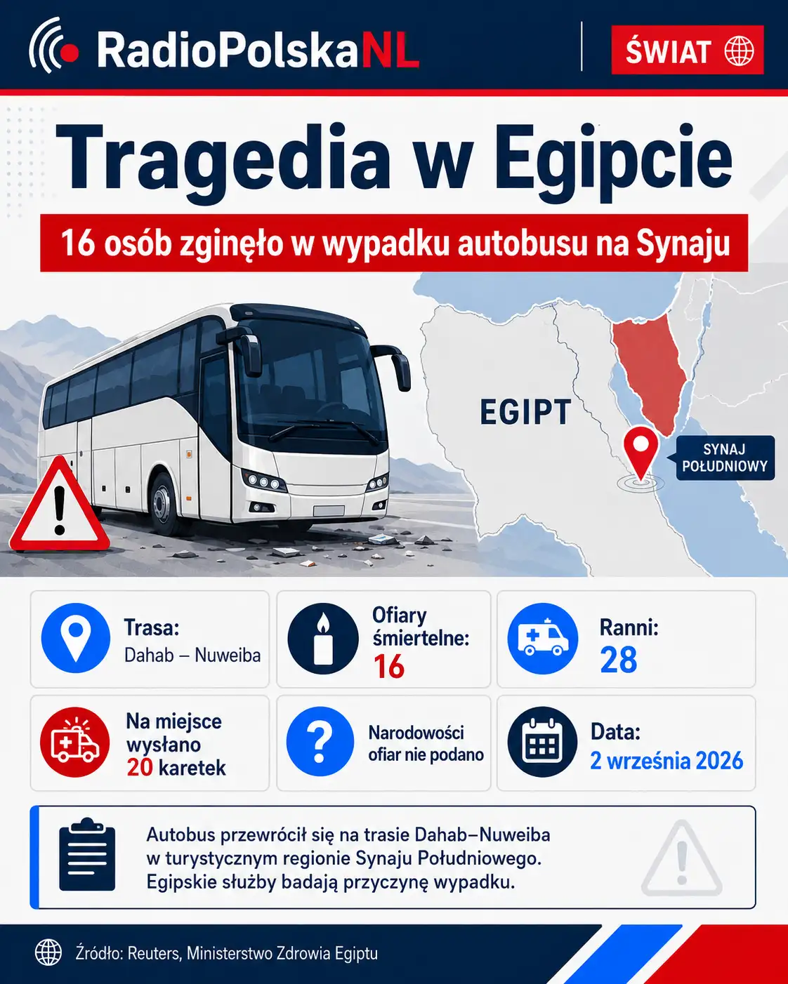 Infografika RadioPolskaNL o wypadku autobusu w Egipcie – 16 ofiar śmiertelnych i 28 rannych